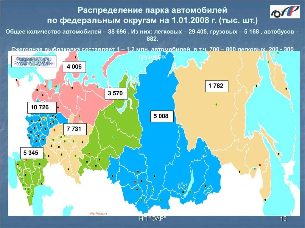 Федеральное распределение территорий