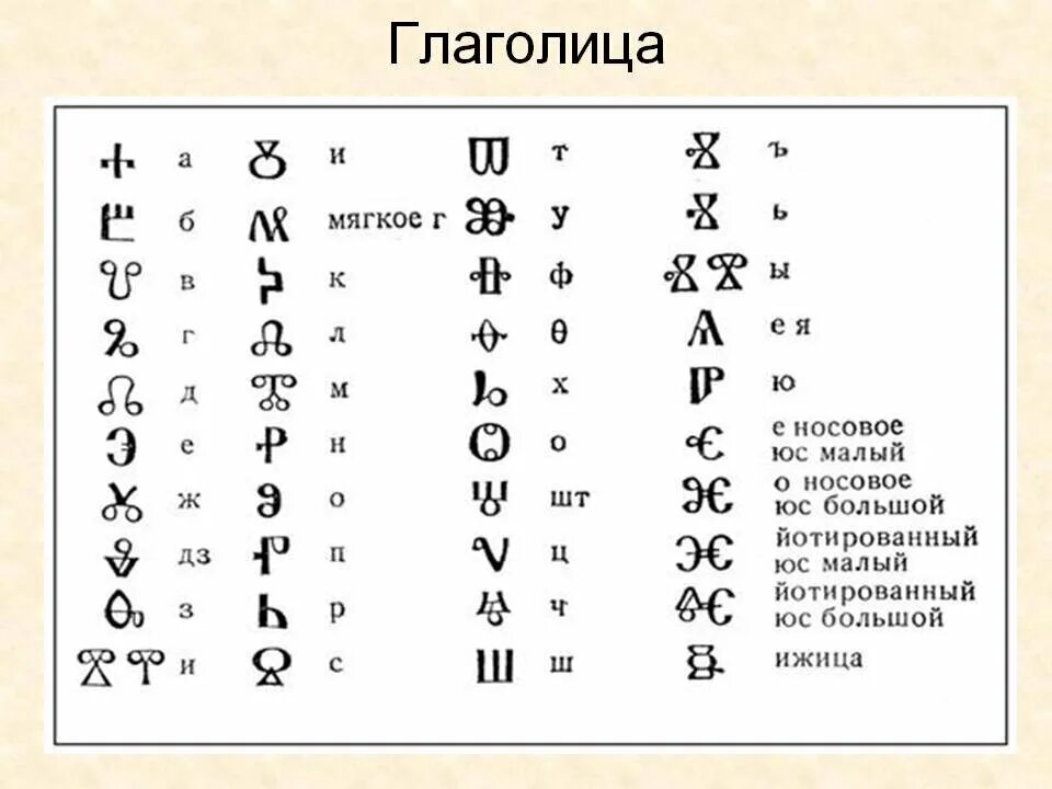 Стояла в конце кириллицы старой 5 букв. Глаголица Славянская.