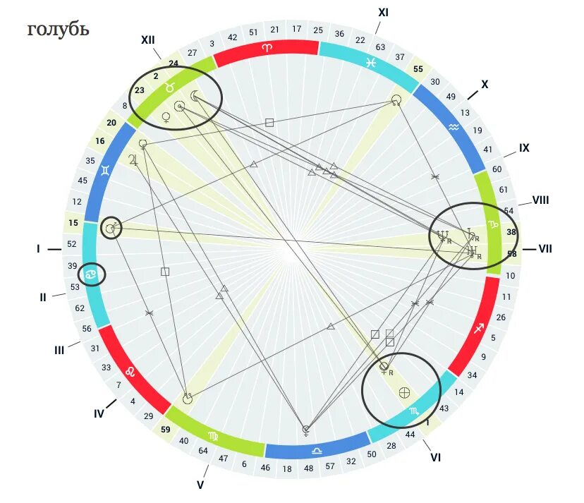 Лилит в натальной карте символ. Лилит Хирон в натальной карте. Знак Лилит в натальной. Фото натальной карты и солнца. За что отвечает луна в натальной