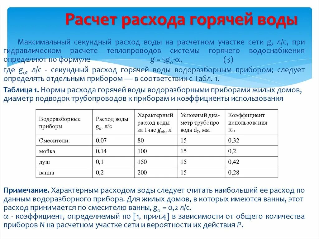 Максимальный расчетный расход. Расчет расхода горячей воды. Расчет потребления горячей воды. Расчетный расход горячей воды. Расчетные нормативы расхода горячей воды.