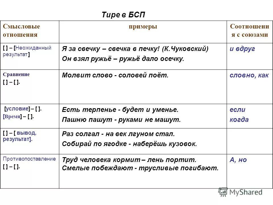 Укажите смысловые отношения в бессоюзном сложном предложении