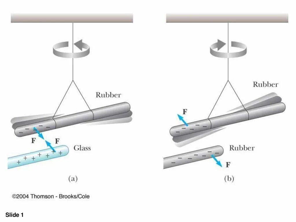 Other charge. Rubber Rod Antenna application. Органические стекло заряд. Static charge sensitive Bed.