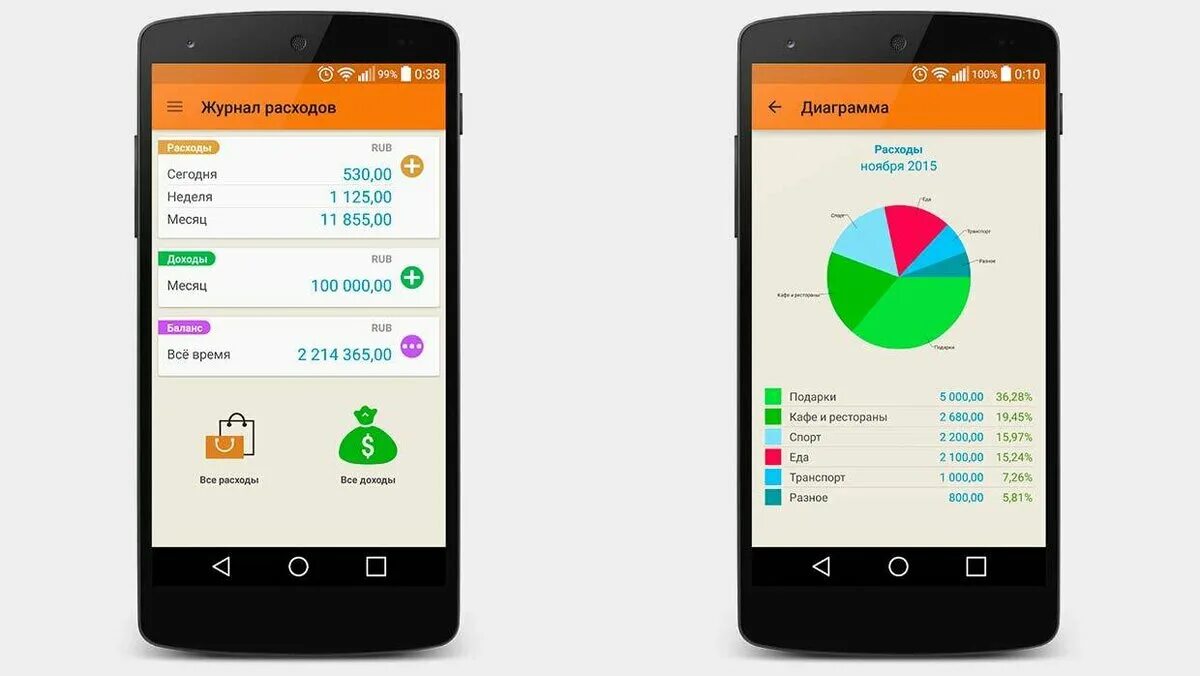 Приложения для ведения финансов. Учёт расходов и доходов программа приложение. Приложения для учета финансов. Приложение финансы учёт доходов и расходов. Мобильное приложение финансы.