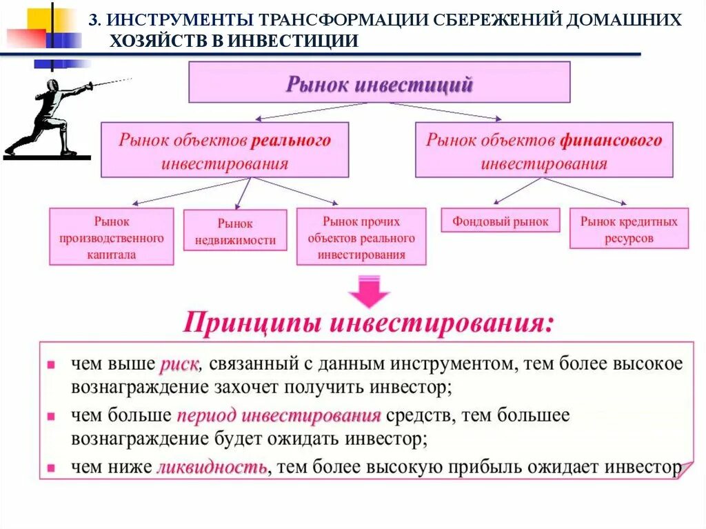 Трансформация сбережений в инвестиции. Превращение сбережений в инвестиции. Сбережения и инвестиции домашних хозяйств. Инструменты сбережения.