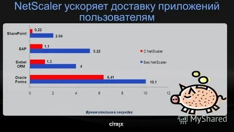 Время пользователя