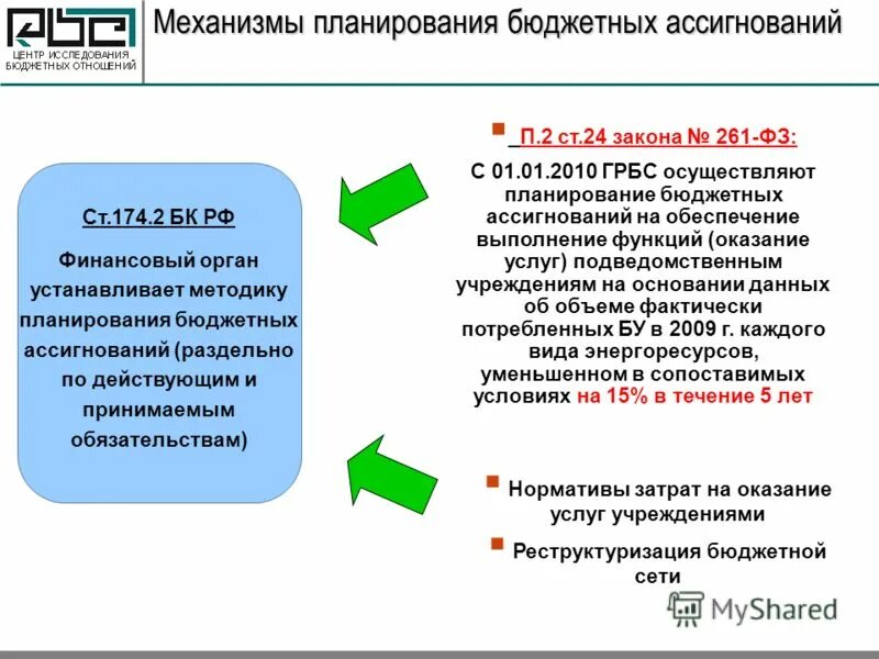 Планирование бюджетных ассигнований. Плановый метод расчета бюджетных ассигнований. Ст 165 БК. Распорядители бюджетных средств Екатеринбурга.