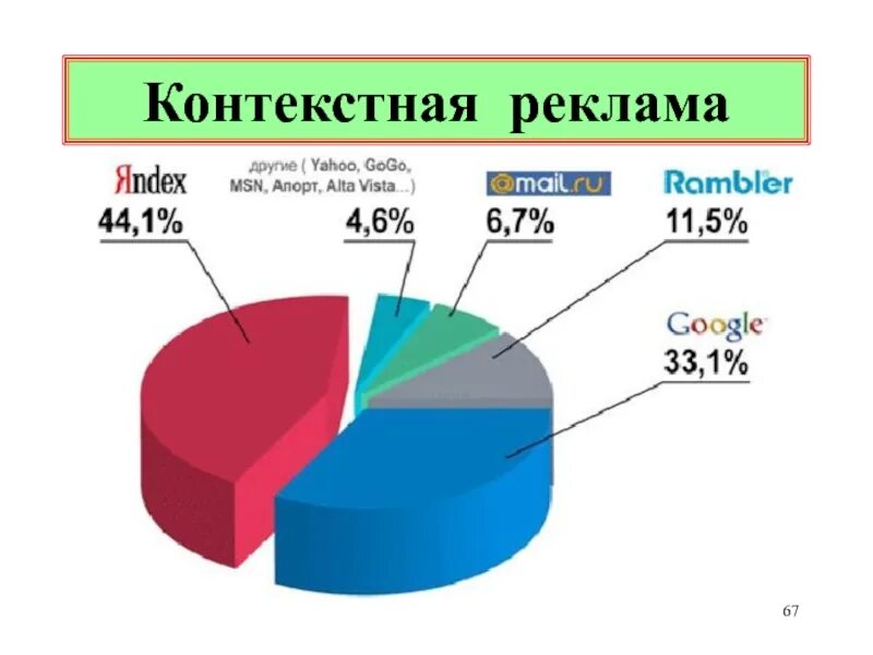 Количество пользователей самых распространенных поисковых. Yahoo статистика. yahoo статистика 2025. aport сколько пользователей.
