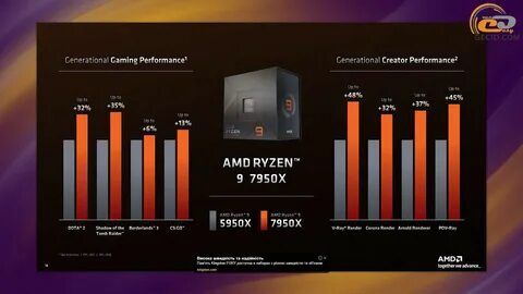 Тест Ryzen 9 7950X в сравнении с Ryzen 9 5950X и Core i9-12900KS: зна...