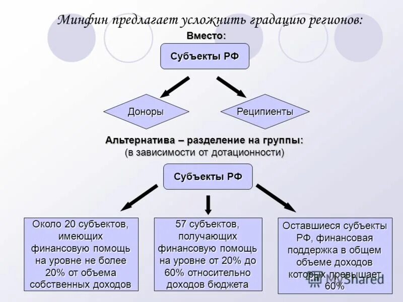 Субъектов имевших отношение к