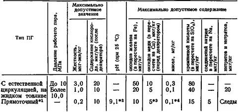 На сколько блоков вода