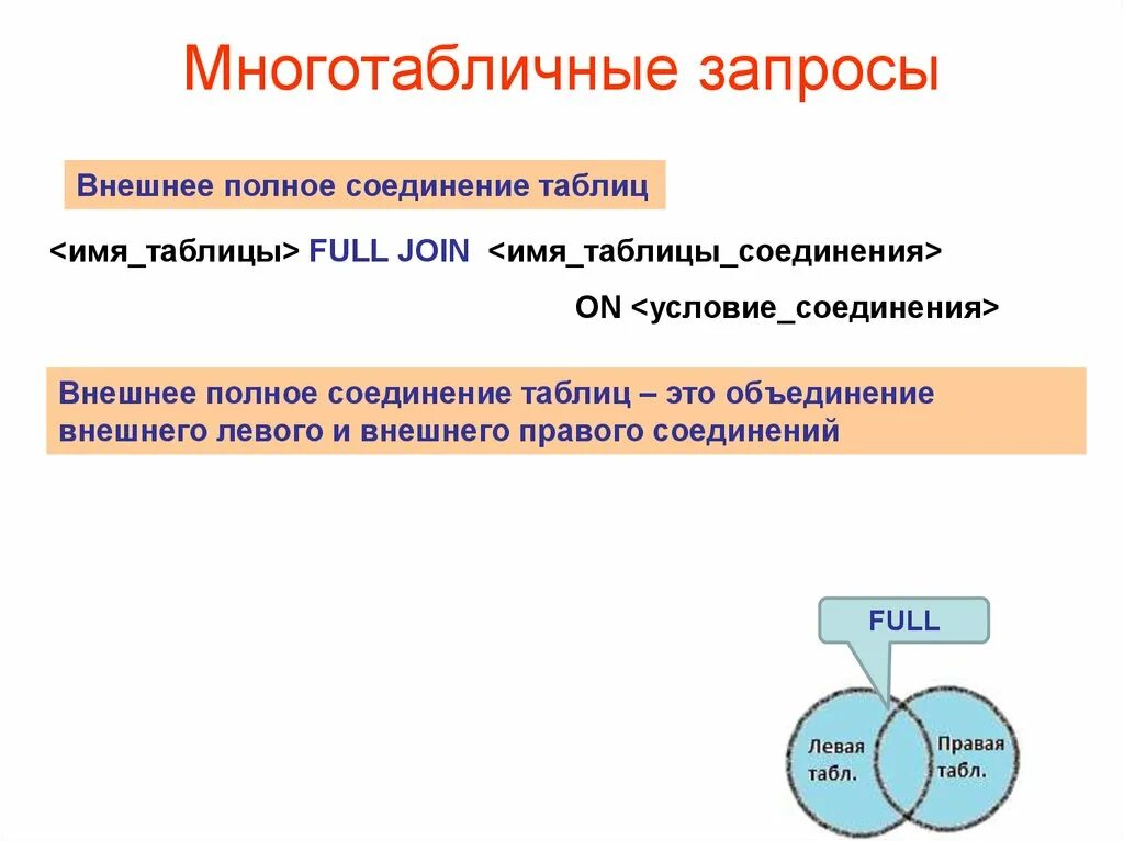 Внутреннее соединение в запросе. Таблица соединений. Соединение таблиц в запросе. Многотабличные запросы. Полное внешнее соединение.