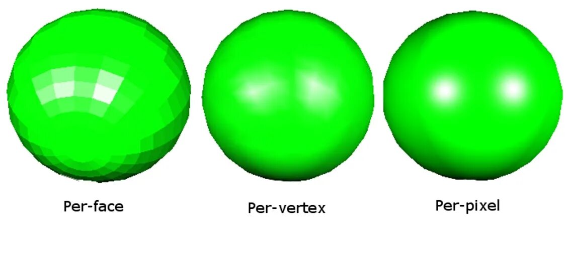 B3 v per