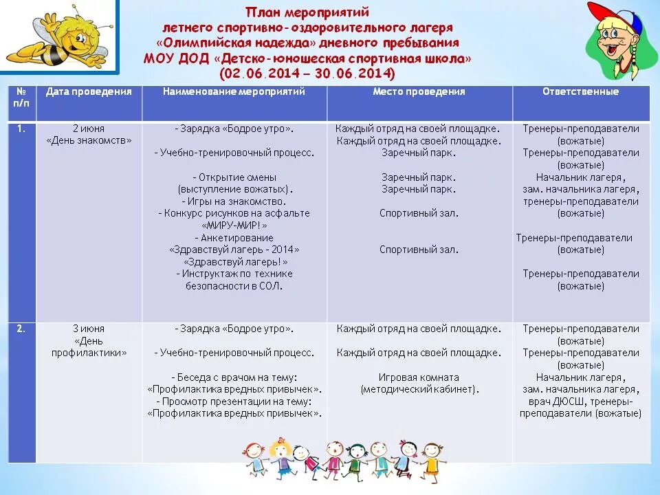 Мероприятия в дол. План сетка физкультурно оздоровительных мероприятий в лагере. План работы детского лагеря. Мероприятия в летнем лагере. План мероприятий для детей в летнем лагере.