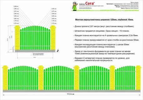 Высота забора норматив