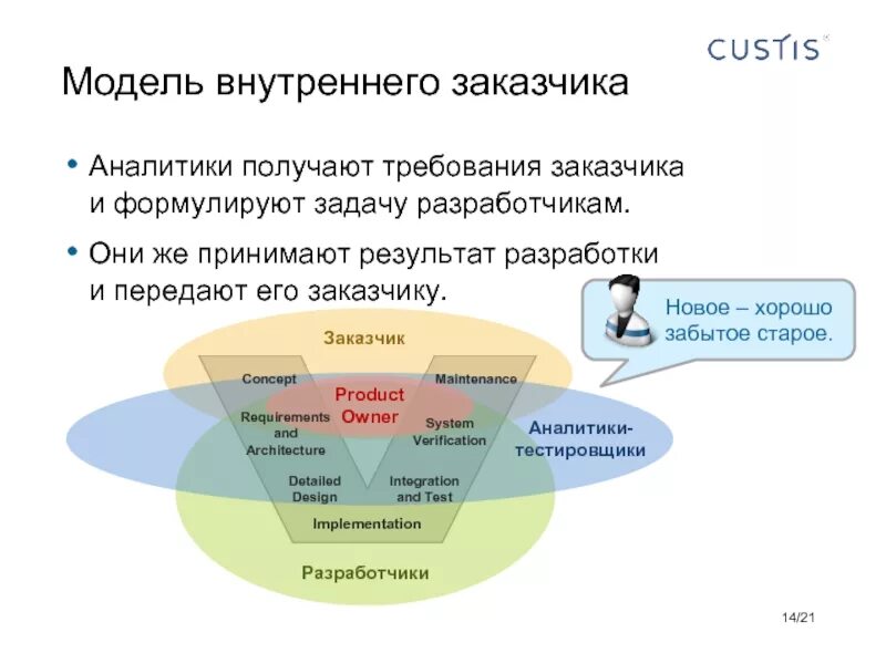 Требования заказчика. Аналитики. Разработчики, тестировщики. Задача разработчику от Аналитика пример. Как узнать о требовании внутреннего заказчика?. И получить требуемый результат