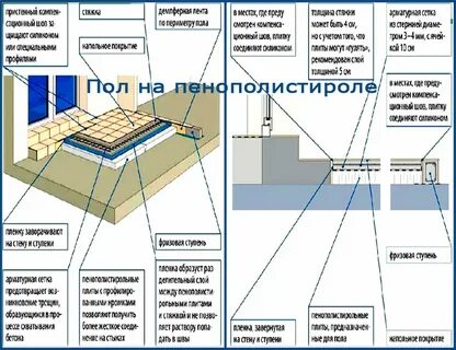 Стяжку сколько выдерживать