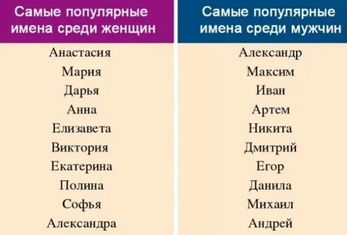 Как назвать детей мальчика и девочку