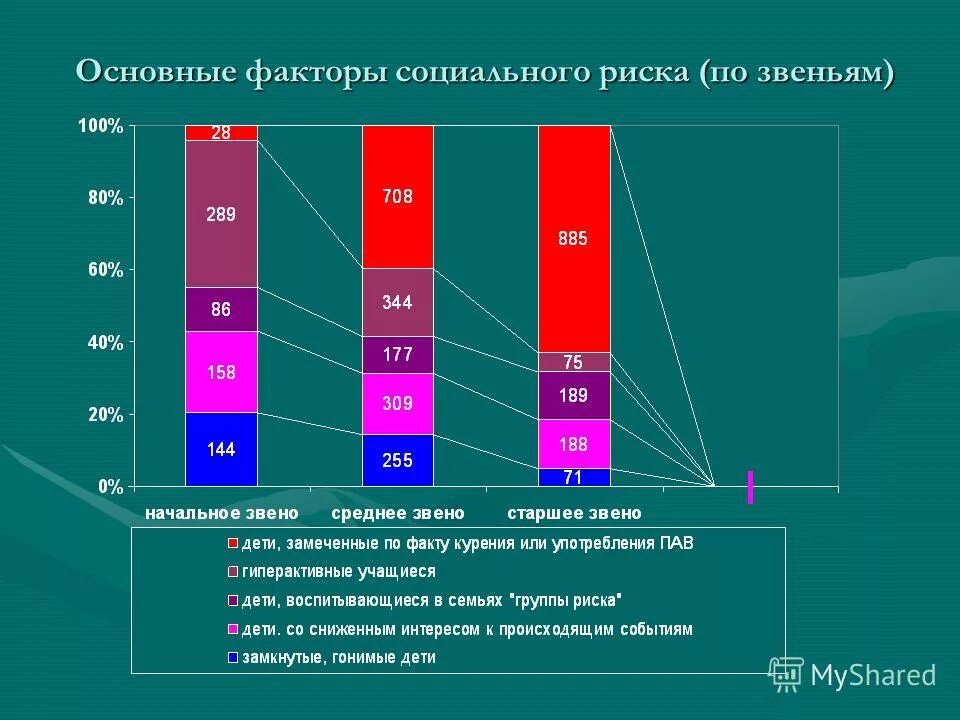 тест социальный риск