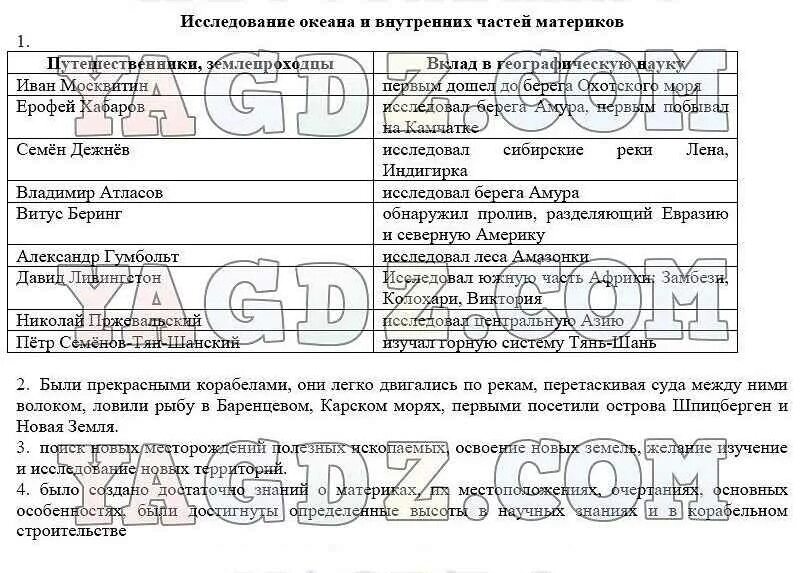 География 7 класс рабочая тетрадь климанова. Исследование океана и внутренних частей материков 5 класс таблица. исследование океана и внутренних частей материка таблица. исследование океанов и внутренних частей материков таблица. исследование исследование океана и внутренних частей материков.