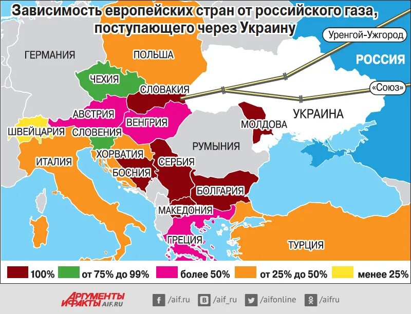 Страны зависят от россии. Зависимость Европы от российского газа. Зависимость европейских стран от российского газа. Зависимость от газа стран Европы. Карта зависимости от российского газа.