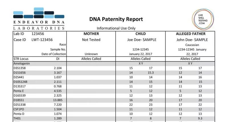 Тест днк тольятти. ДНК тест. Paternity DNA Testing. DNA Test Report. Отчет ДНК теста.