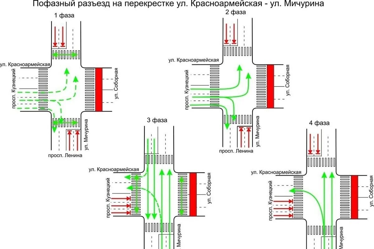 Схема движения на перекрестке. Схема перекрестка. Схема разъезда на перекрестке. Схема пофазного разъезда.