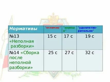 Разборка магазина норматив
