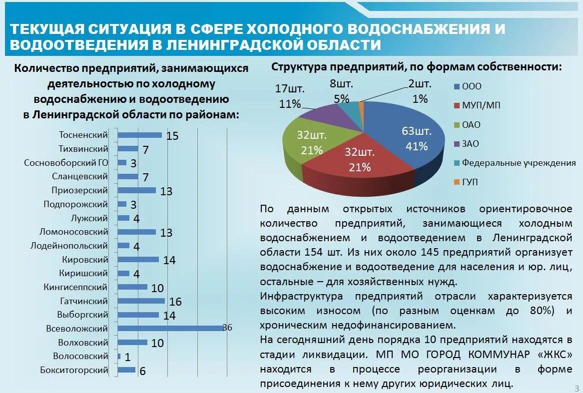 Производители спб и ленинградской области. Сфера услуг Ленинградской области. Экономика Ленинградской области. Промышленность Ленинградской области. Водоснабжение Ленинградской области.