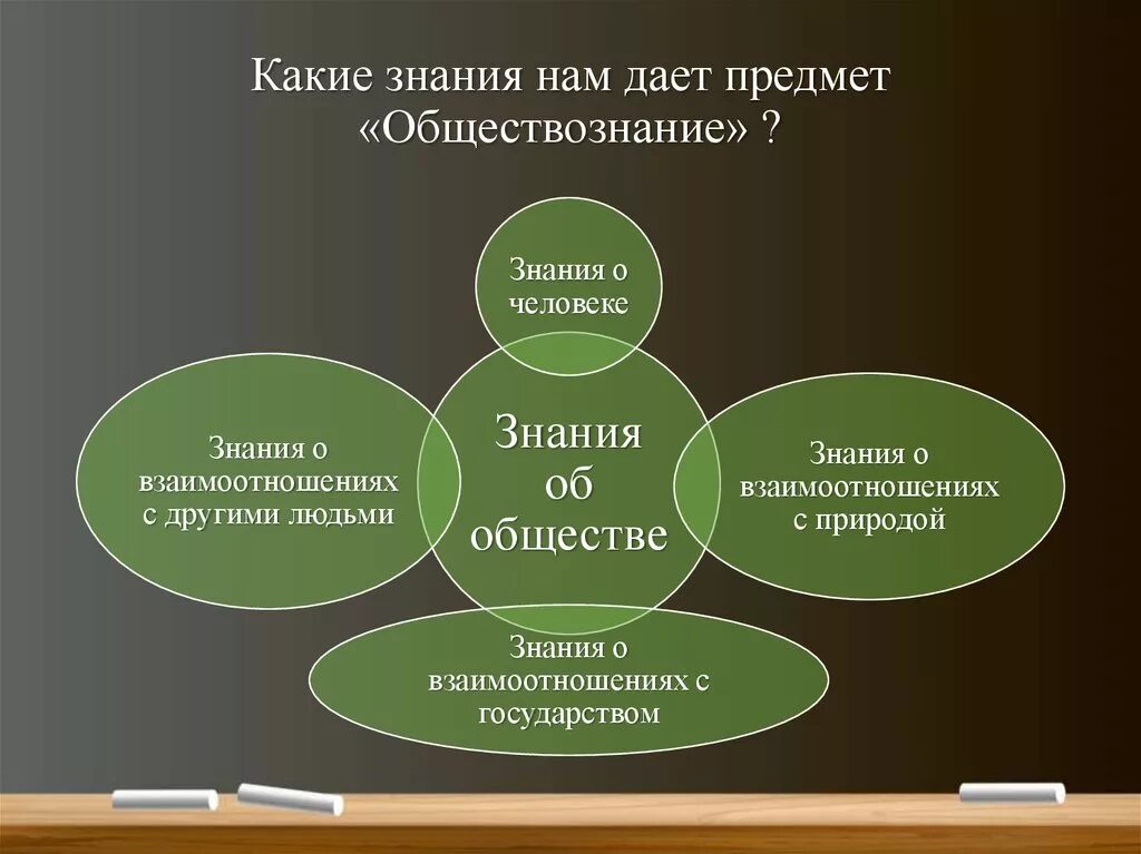 Концепция учебного предмета обществознание. Что изу, ает Обществознание. Предмет Обществознание. Предмет изучения обществознания. Чему учит предмет Обществознание.