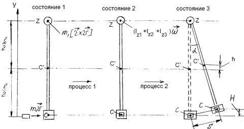 Обратный маятник
