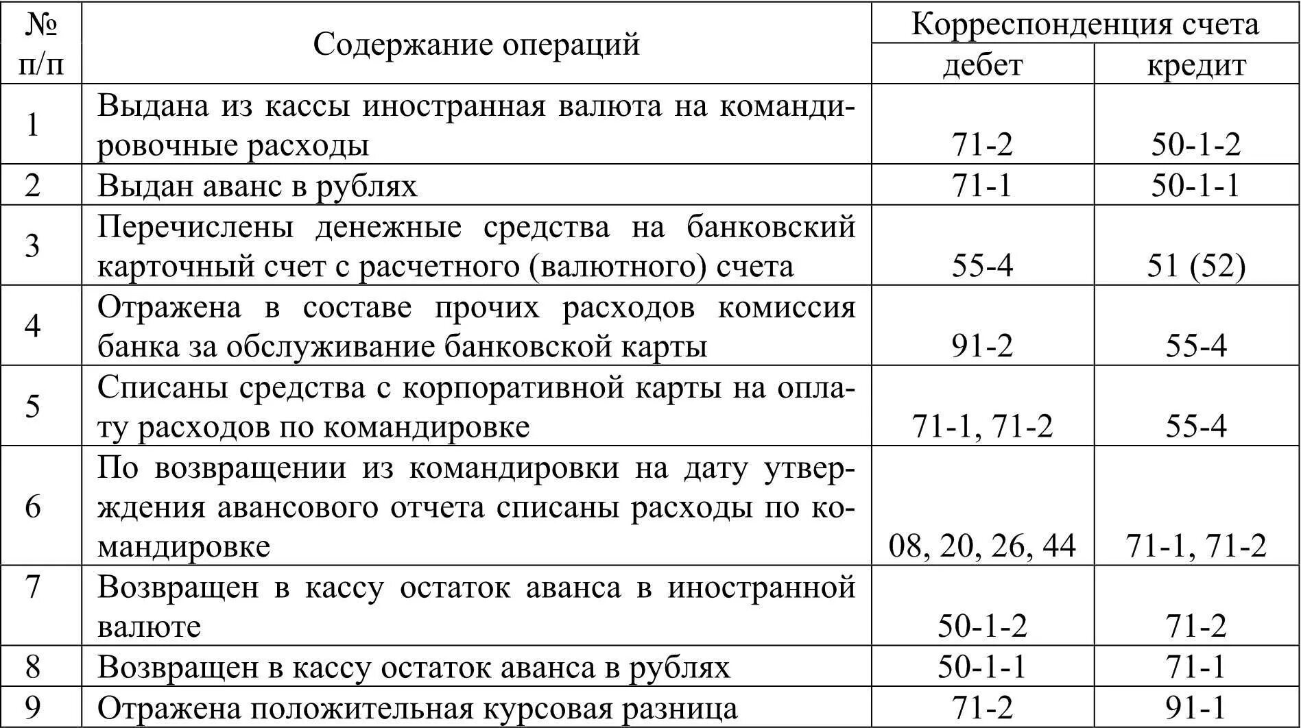 Через сколько лет списывается долг