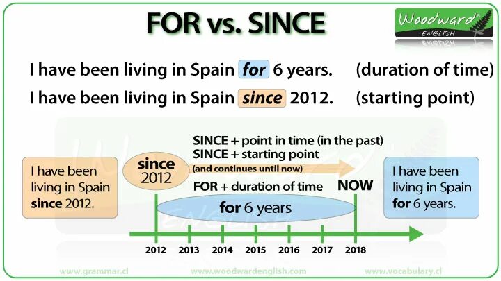 How long do live have lived