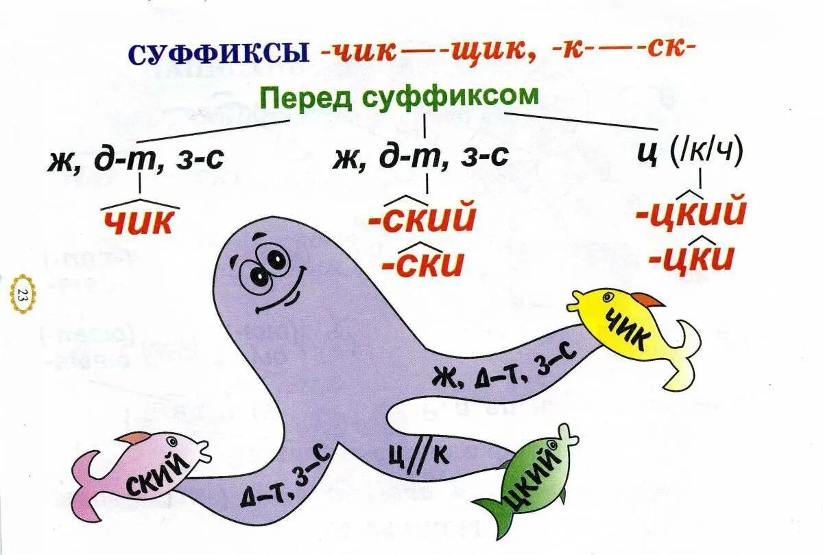 Веселый русский язык 4 класс. Веселые рисунки по правилам русского языка. Рисунок правило русского языка. Правила русского языка в рисунках. Картинки для правил по русскому языку.