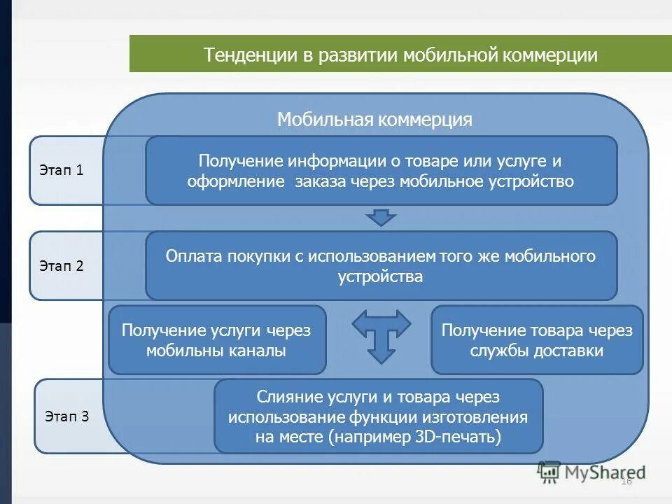 оплата мобильной коммерции. мобильная коммерция презентация. мобильные платежи. оплата мобильной коммерции. мобильная коммерция.