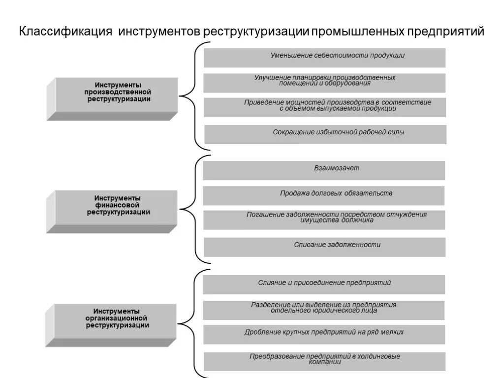 Классификатор инструментов. Классификация инструментов. реструктуризация предприятия. инструменты организационной реструктуризации. виды реструктуризации предприятия.