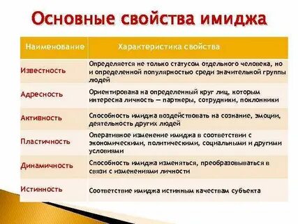Характеристика имиджа