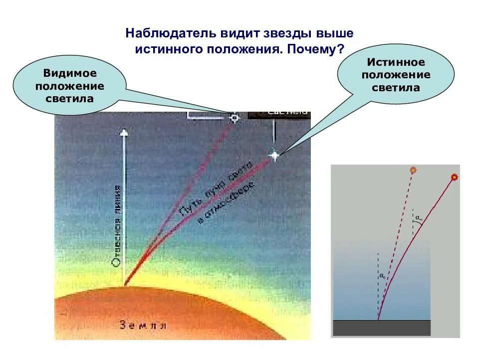 Почему свет звезд. Преломление света. Преломление света в воде. Преломление лучей в атмосфере. Преломление света в атмосфере земли.