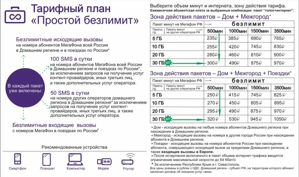 Сколько нужно гб интернета в месяц