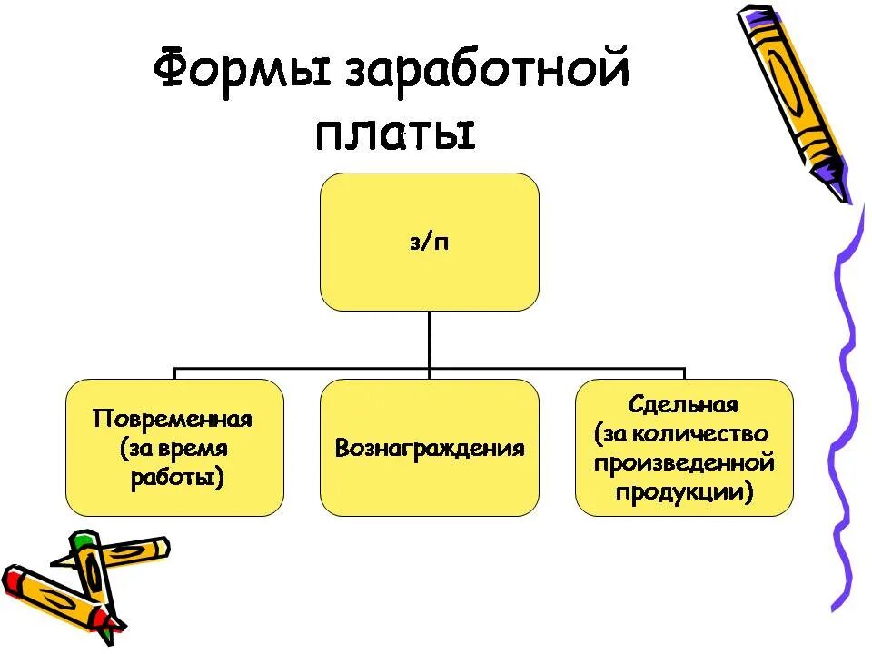 Человек в системе экономических отношений. Человек в системе экономических отношений Обществознание. Человек в системе экономических отношений презентация. Человек в системе экономических отношений 11 класс.