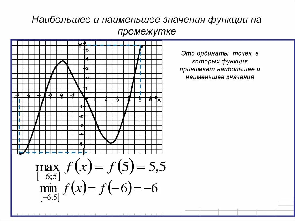 Наибольшее значение функции равно. Найдите наибольшее значение функции на графике функции. Найти наибольшее и наименьшее значение функции по графику. График функции наибольшее и наименьшее значение. Найдите наибольшее и наименьшее значение функции на графике.