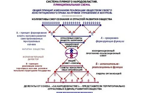 Механизм осуществления власти