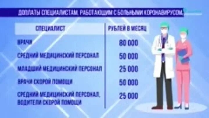 Выплаты медикам в декабре 2025 года. Стимулирующие выплаты медикам. надбавки в медицине. стимулирующие доплаты для медработника. доплаты медикам в красной зоне.