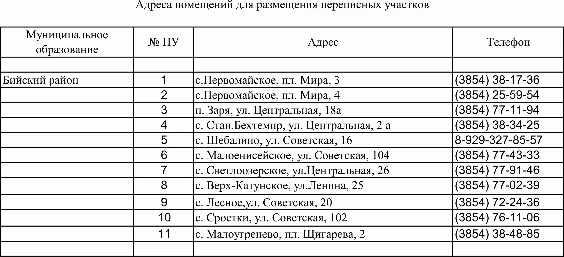 Комитет по образованию Бийского района. Прано Бийский район. Административный центр Бийского района.