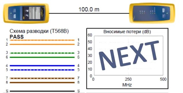 Как переводится next. Next перевод с английского на русский. Гипонимический перевод. Как переводится next. Как переводится next.