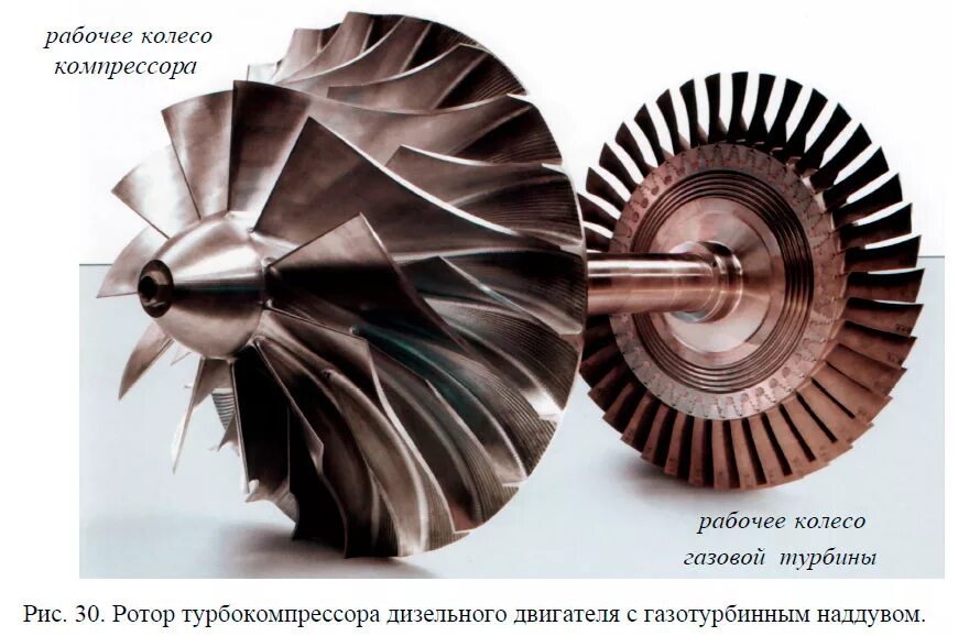 Ротор колеса. Ротор турбокомпрессора тк18н. Рабочее колесо центробежного компрессора ГТД-1250. Ротор центробежного компрессора. Ротор турбины man/520.001 для газотурбонагнетателя nr29/s.