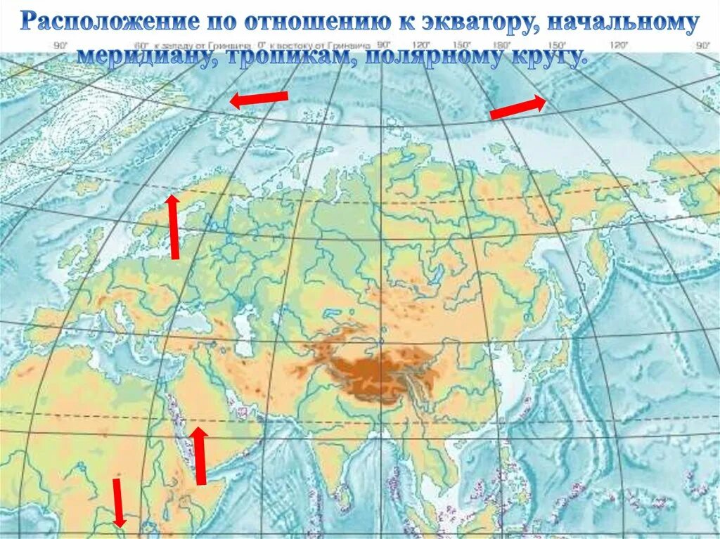 Евразия относительно