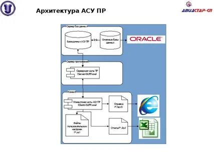 Архитектура ас