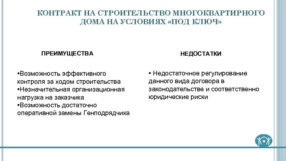 Дефекты договоров. Типы контрактов в строительстве. Договор под ключ это. Контракты под ключ. Контракты под ключ примеры.