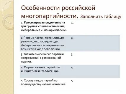 Начало многопартийности 9 класс конспект