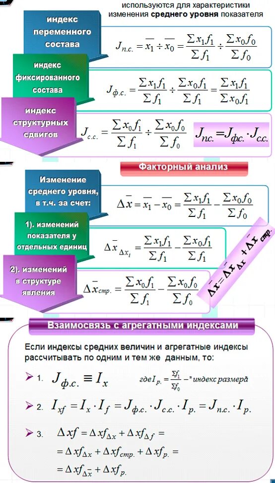 Индексный метод. Индексный метод в решении экономических задач. Индексный метод в экономическом анализе. Индексный метод пример. Индексный метод в экономическом анализе.